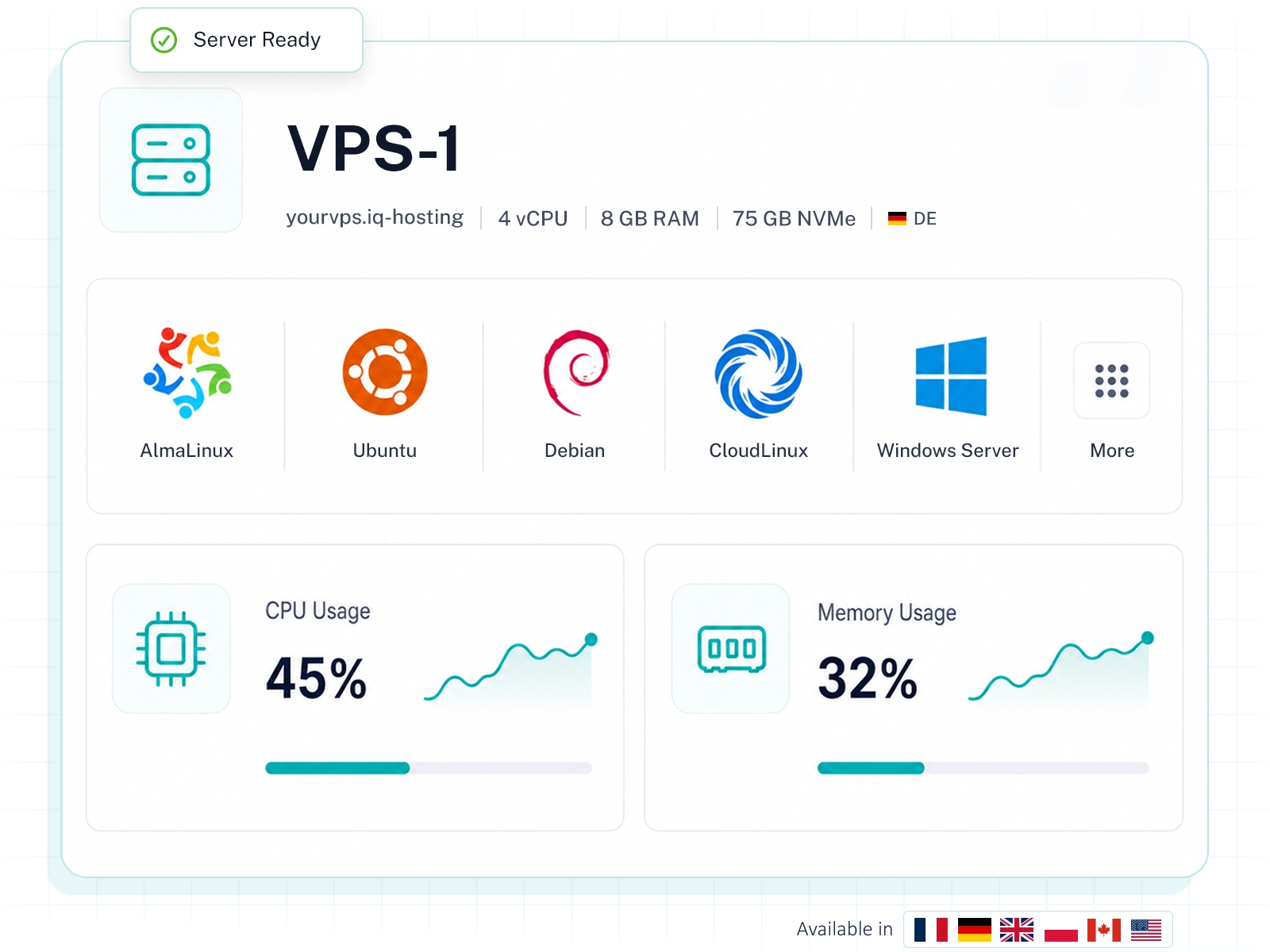 Managed VPS — IQ Hosting