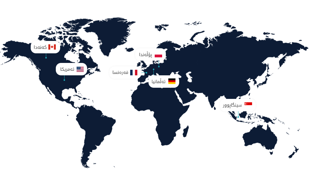 Dedicated server availability